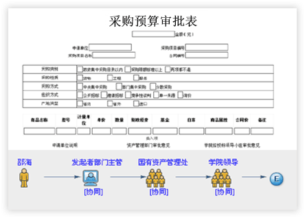 智慧校园软件平台