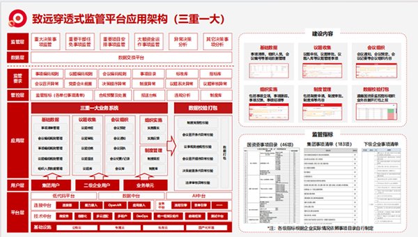 上海evo真人视讯“三重一大”