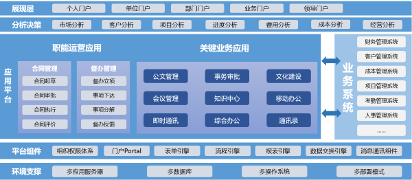企业管理系统