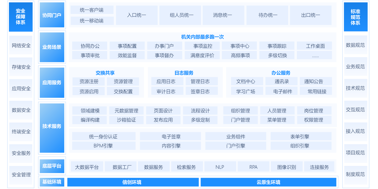机关内部“最多跑一次”