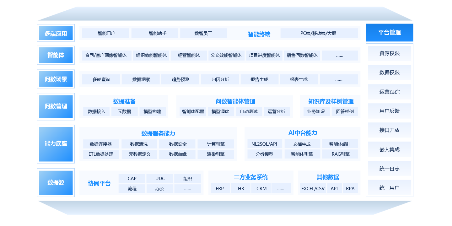 数据智能引擎（智能问数）