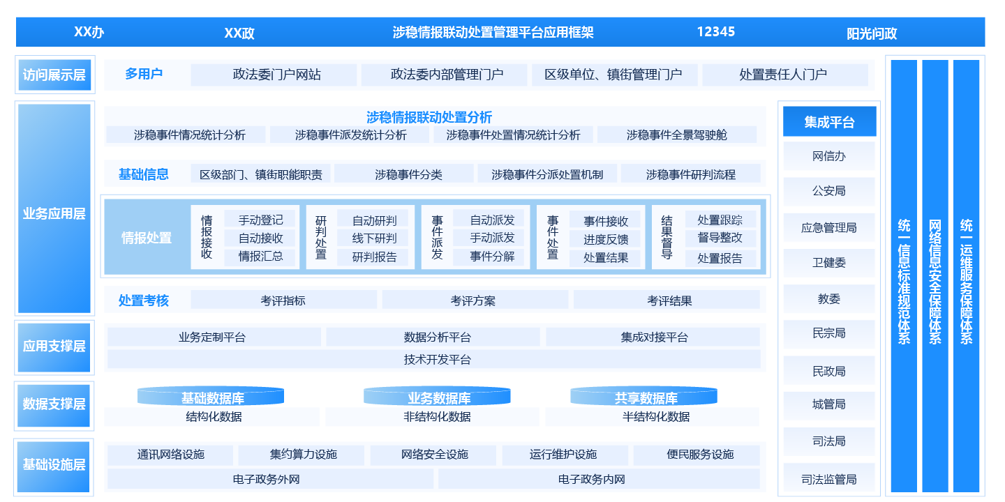 政法委“涉稳情报联动处置管理平台”