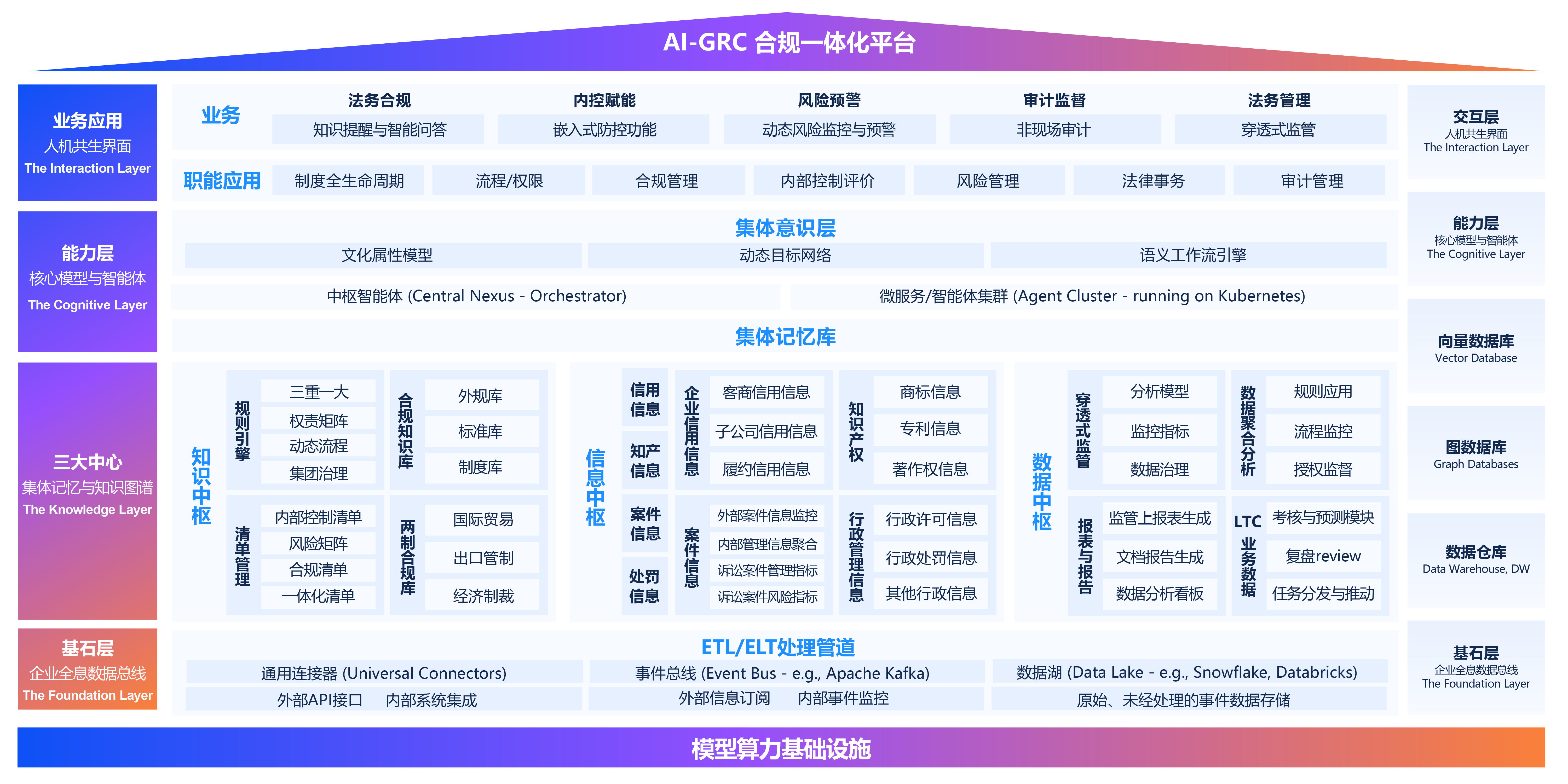 智能风控合规解决方案