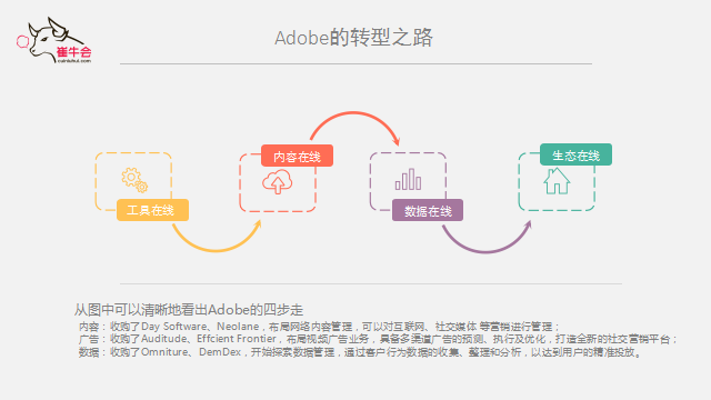 evo真人视讯 技术、产品到平台的演进式转型逻辑