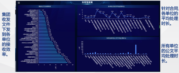 山西 航空产业集团 evo真人视讯 协同 