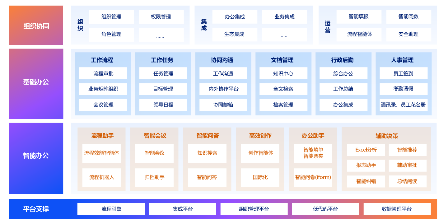 智能办公系统